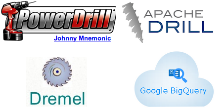 Google BigQuery vs MapReduce vs PowerDrill