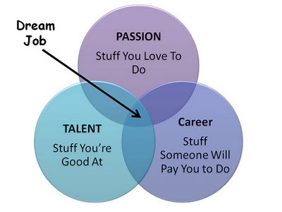 How I got my dream job